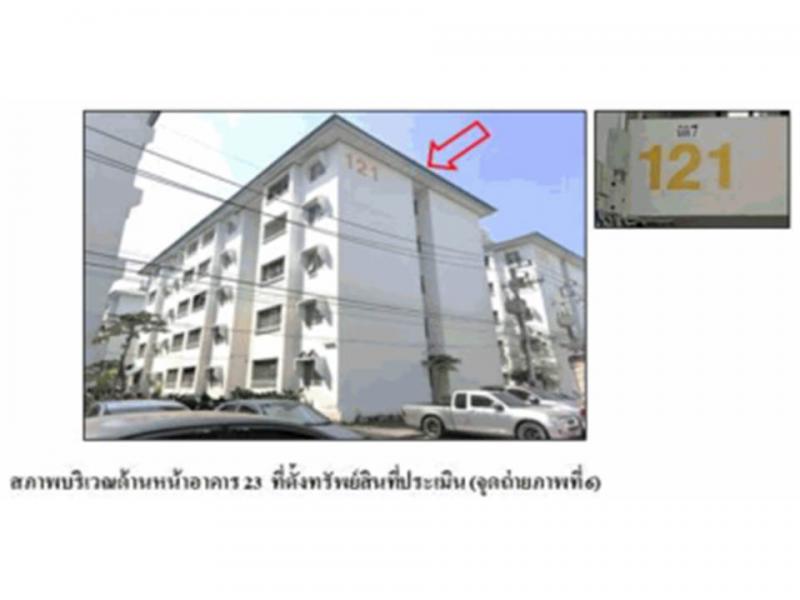 คลองหนึ่ง คลองหลวง ปทุมธานี